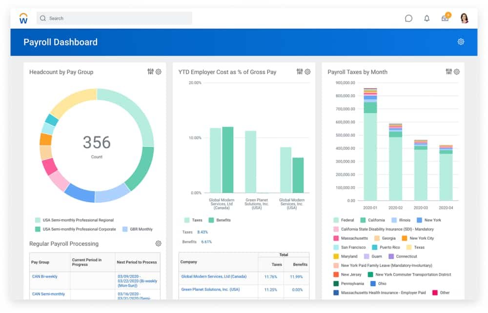 PAYROLL SYSTEM DUBAI