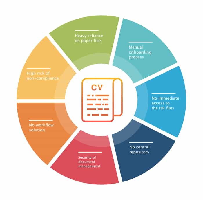 BEST PAYROLL SOLUTIONS UAE