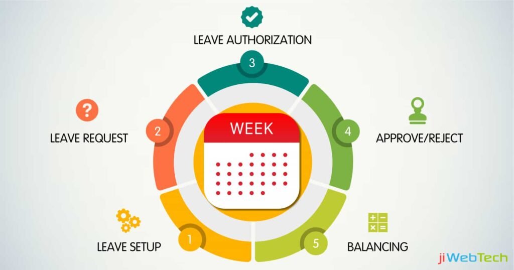 BEST PAYROLL SOLUTION UAE