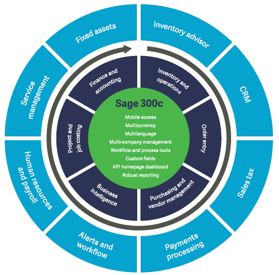 SAGE 300 ERP PROVIDING COMPANIES IN DUBAI UAE